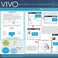 VIVO: Are You Connected?